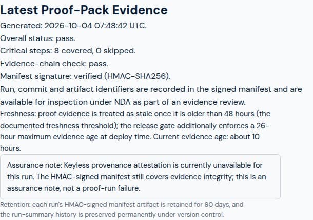 ACP public proof-run status, dated 4 October 2026, with the evidence-chain result and assurance note